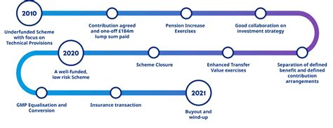 metal box pension scheme wind up